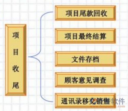 项目管理系解决方案示意图