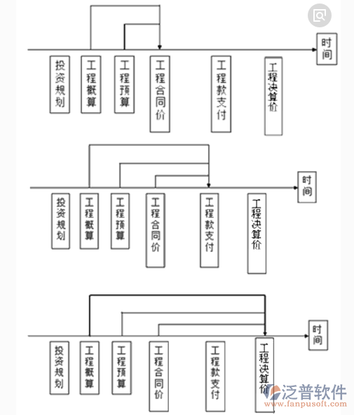 项目工程进度管理系统时间轴