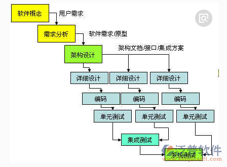 装修工程管理系统设计需求分析图