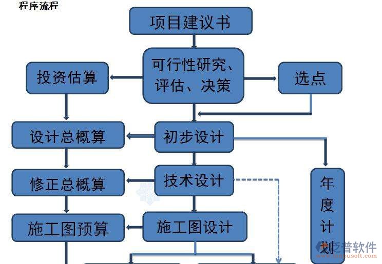 项目 概算 预算 计划.jpg