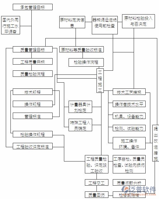 软件项目开发管理作业示意图