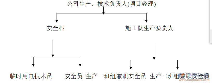空调安装管理软件人员分工图