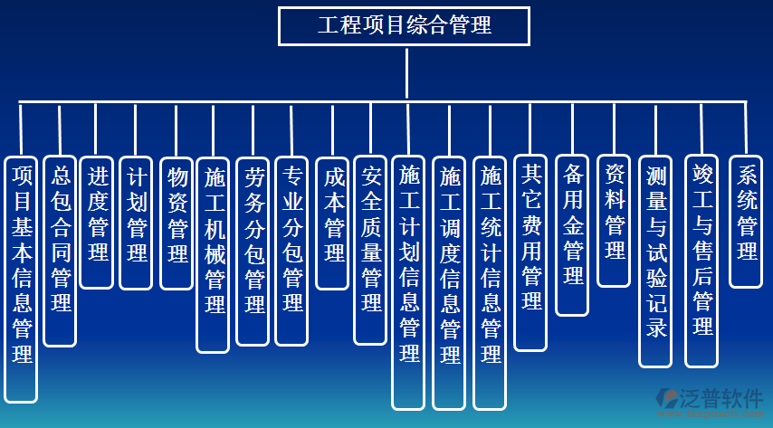 工程施工租赁材料管理软件综合示意图