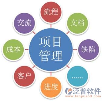 多项目管理 进度.png