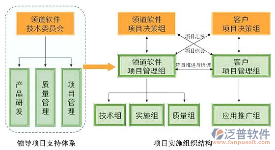 项目管理软件定制示意图