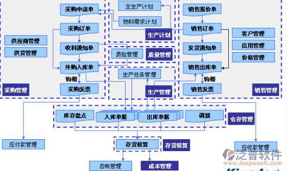 项目开发软件总体框架图