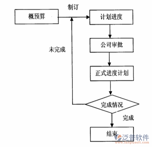 预算 进度.png
