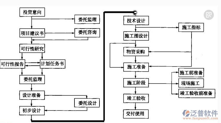 园林绿化工程行业管理系统软件解决方案示意图