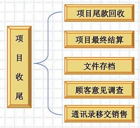 项目成本计划管理软件框架图