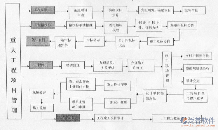 项目管理软件架构设计图