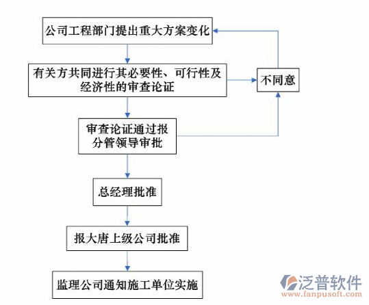 软件项目管理开源软件流程图