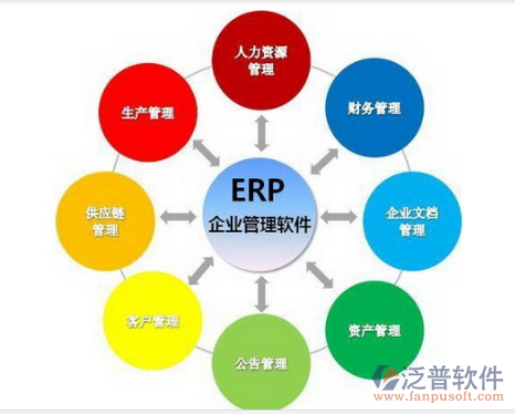 装修行业管理系统流程示意图