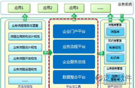 装饰工程管理系统施工设计图