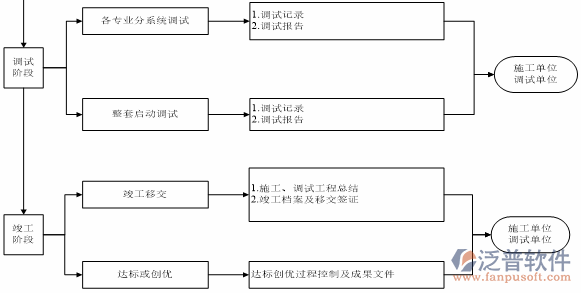 项目管理培训的价值示意图
