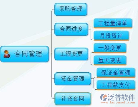 海外项目培训流程图