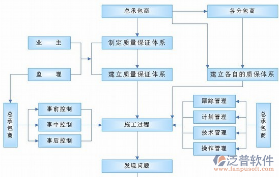 项目管理软件总体作业示意图
