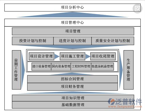 项目分析流程设计图