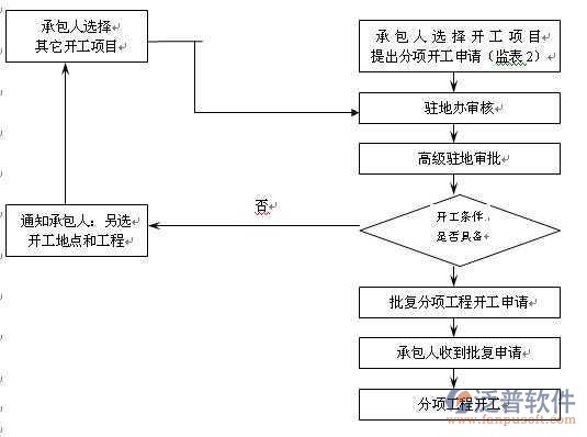 工程项目业主管理软件示意图