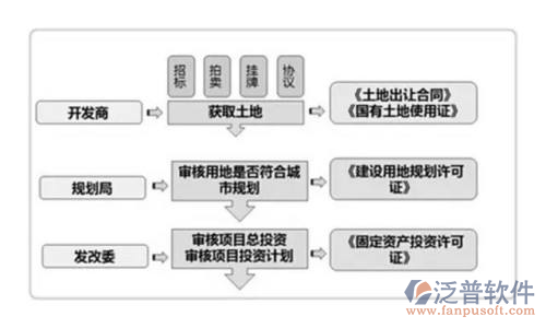 国内项目管理软件审核流程图