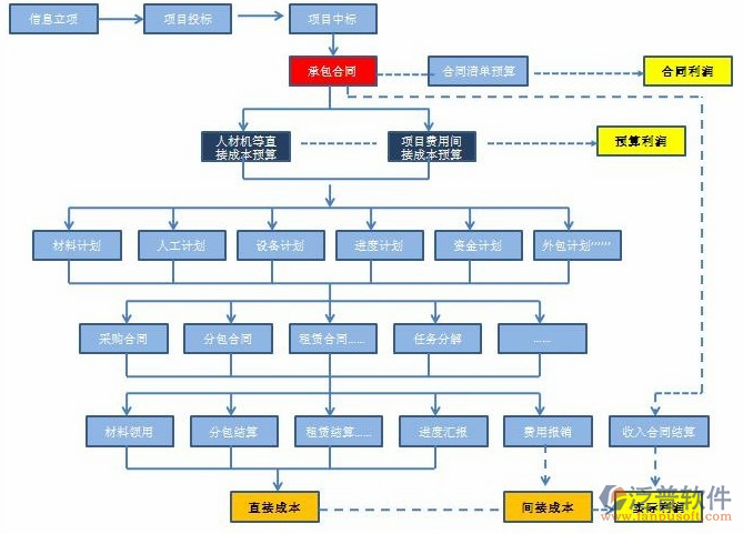 装修业务管理软件