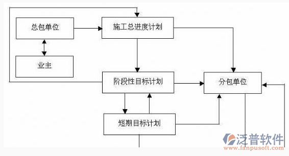 软件研发项目管理总工程设计方案图