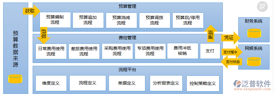 装饰装修工程预算软件
