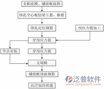 水电智能管理系统示意图