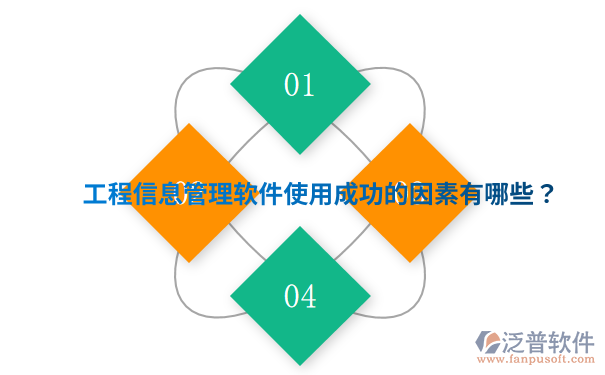 工程信息管理软件使用成功的因素有哪些？.png