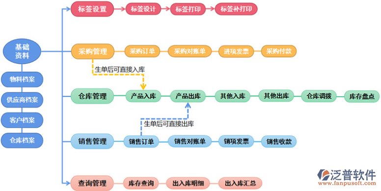 软件灌装生产线：高效实现软件批量精准灌装的专业生产体系