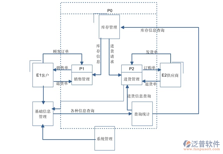 软件生产商要对软件负责吗？从质量保障到法律义务深度剖析