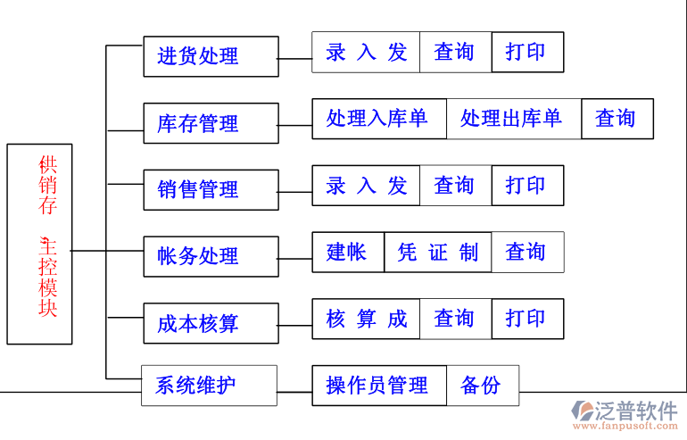 圆方生产软件操作指南：详细揭秘如何精准切出斜边