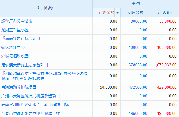 WMS系统如何导出全部库存？库存管理软件数据导出操作详解