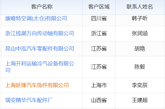 生产管理所需软件，助力企业高效规划生产流程、精准管控质量与成本