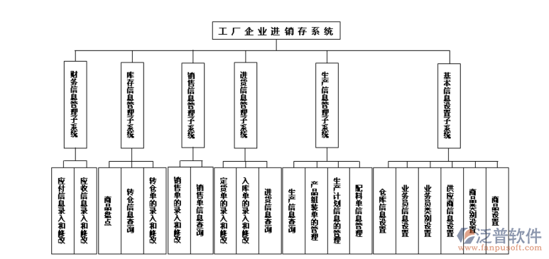 跪求各位大神鼎力推荐！一款超适配中小生产企业的宝藏仓库管理软件究竟花落谁家？谢谢啦！