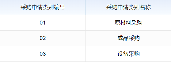 生产领料的软件生产领料明细表：精准记录生产物料领取情况的关键表单