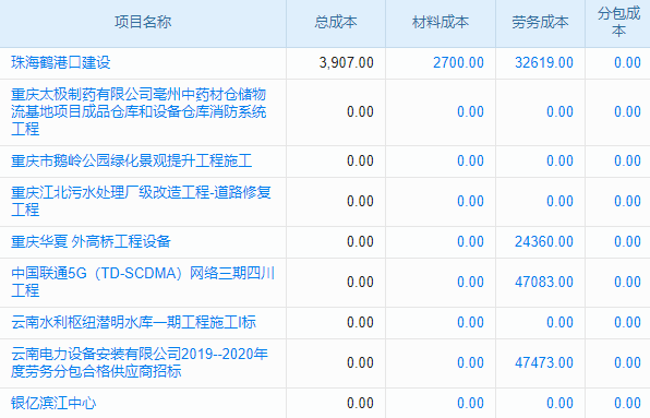 WMS仓储系统如何运作？核心在于实现库存精准化与作业自动化管理