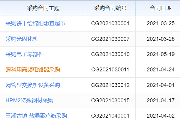 免费食品生产制作软件有哪些？盘点实用高效的食品软件工具