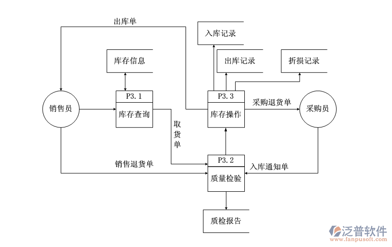 胶布生产清单软件推荐下载，助你高效管理胶布生产物料清单与数据