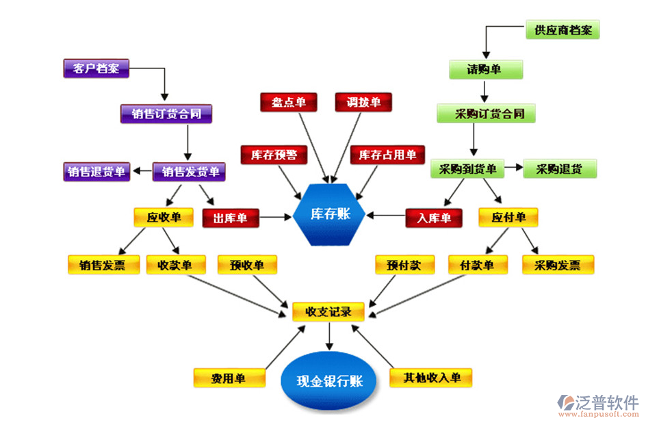 生产管理软件进，助力企业高效管控生产流程、提升产能与质量