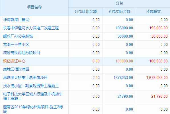 震惊！公交 ERP 管理系统竟无提交记录，是功能缺失、操作异常在作祟，还是深藏系统漏洞？