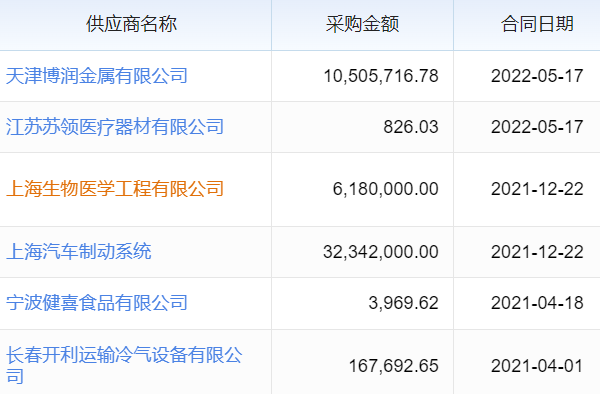 紧急求助！2025年市面上哪一款免费的ERP软件既实用又好用？