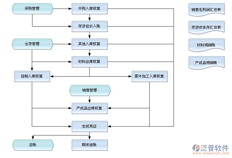 设计生产erp软件，助力企业实现生产流程数字化管理与高效运营