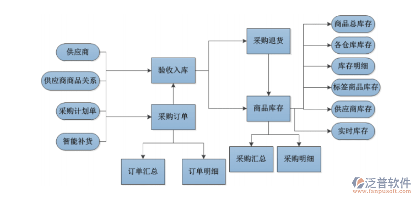 闽清生产软件厂家，专注为各行业打造高效实用的生产管理软件