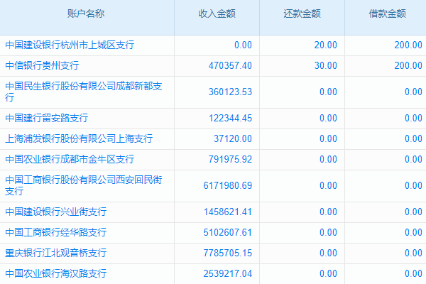 ERP 系统部分菜单无法打开？原因及解决策略详解