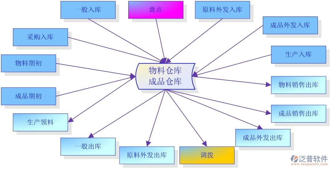 生产系统软件的软件有哪些？揭秘助力生产高效运转的各类软件选择