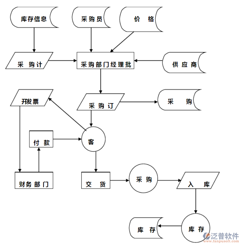 自动描图生产线段软件，高效精准绘制线段助力图形处理工作