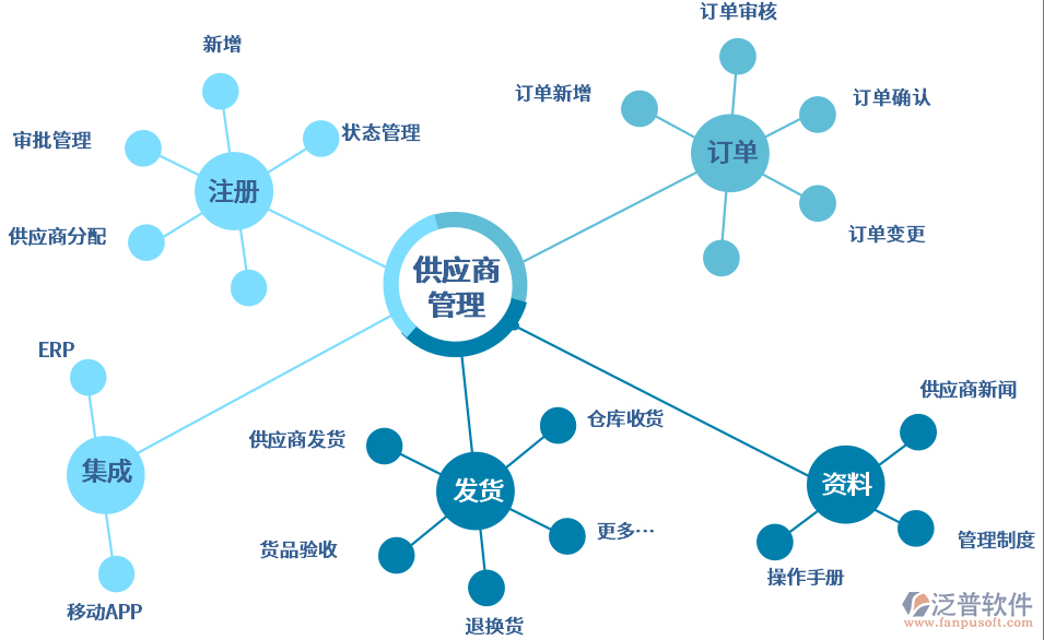 生产软件推荐专升本，助力提升学历以适应生产软件行业发展需求