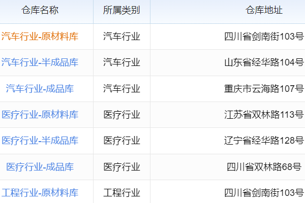 汽车生产软件怎么用？详细教程助你掌握核心操作技巧