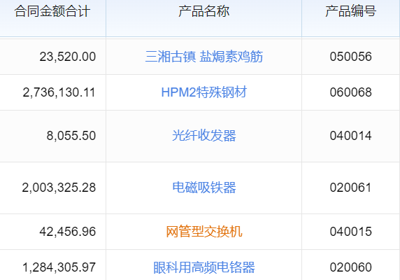 预算有限？如何挑选经济适用的ERP系统，掌握这些要点轻松选对
