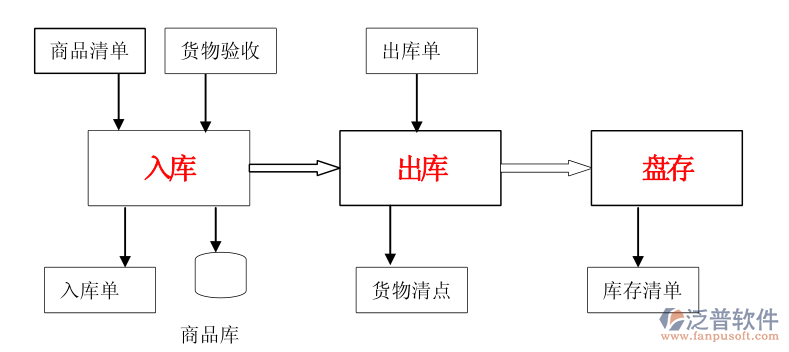 oa办公软件中怎么修改表单？掌握这些实用方法轻松搞定表单修改